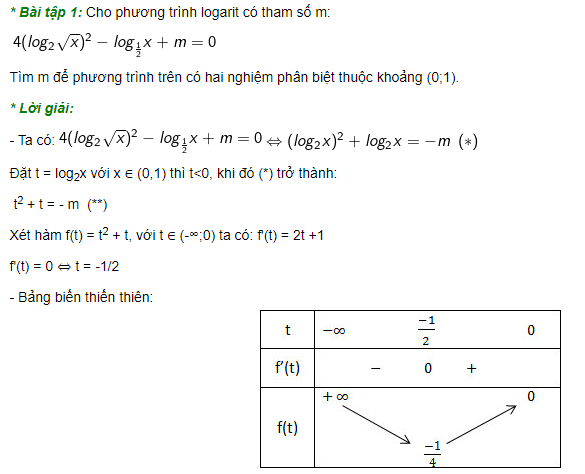 Ví dụ minh hoạ bài toán phương trình logarit chứa tham số