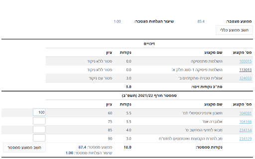 Technion Grades Calculator