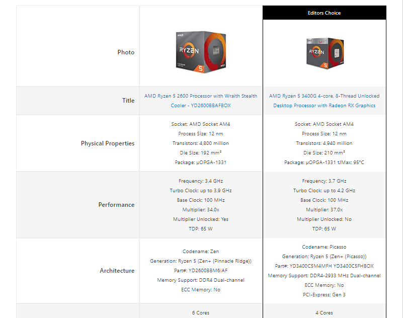 azonpress, amazon comparison table, wp data table