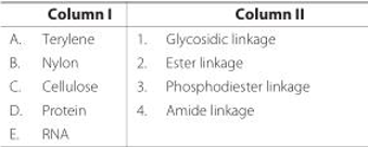Classification of Polymers Based On Molecular forces