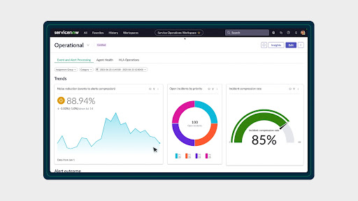 Platform Analytics – unified analytics and reporting.