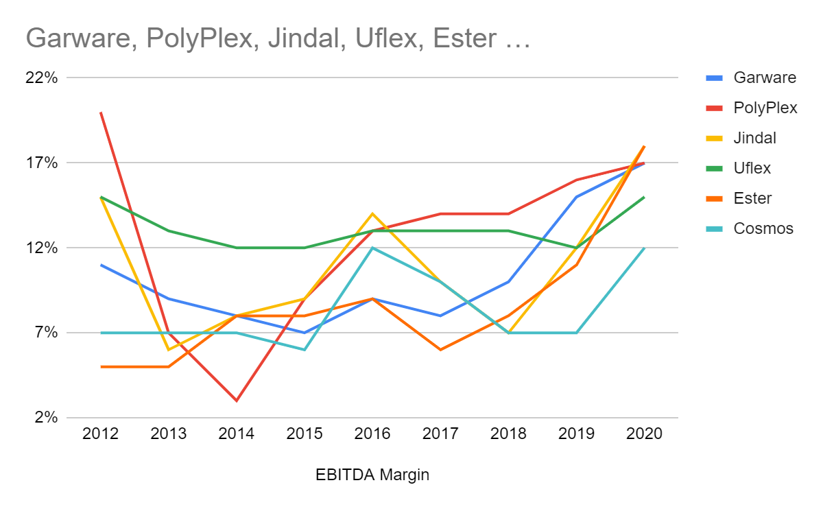 20 Microns - potential multibagger - Untested - but worth a good look -  ValuePickr Forum