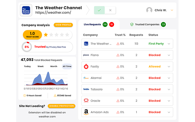 Privacy Bee: Zero-Trust Secure Browsing chrome extension