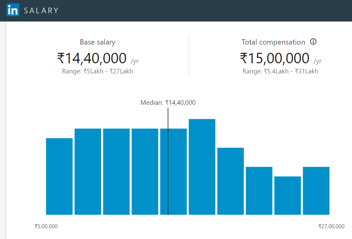 product-manager-salary-in-india-thinkproduct