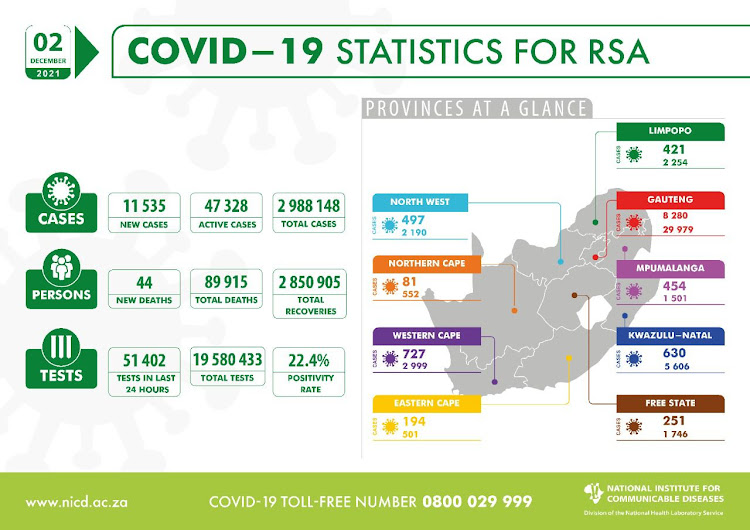 Covid-19 stats released by the NICD on Thursday evening.