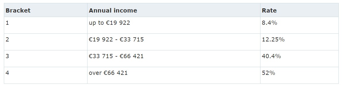 Netherlands Tax Rebate