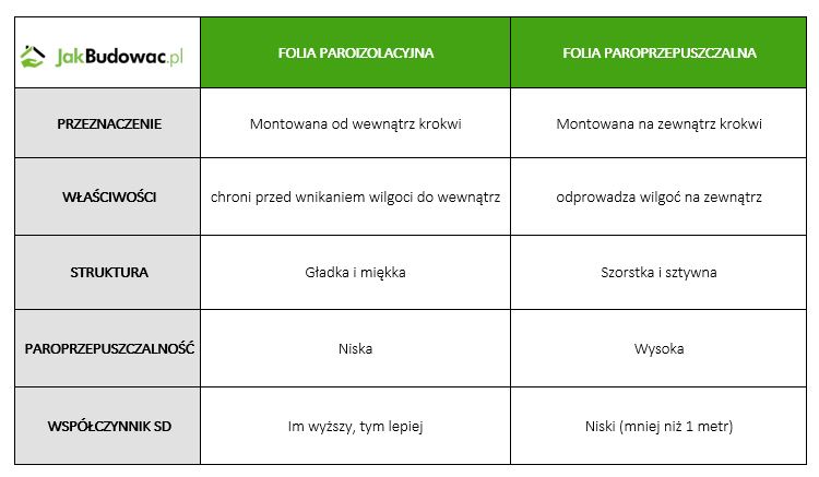 Tabela porównawcza