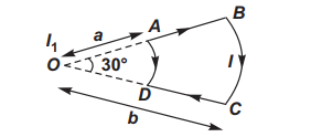 Magnetic field due to current carrying loop