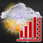 WS Meteogram & Widget add-on Apk