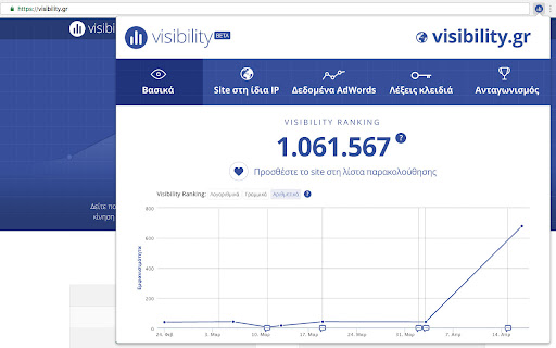 visibility.gr Siteotn Ranking: 