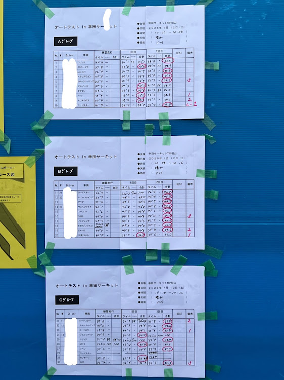カプチーノのスズキカプチーノ・カプチーノ EA11R・幸田サーキット yrp桐山・オートテスト・デビュー戦に関するカスタム事例の投稿画像6枚目