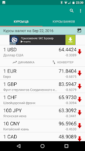 How to mod Курсы валют lastet apk for laptop