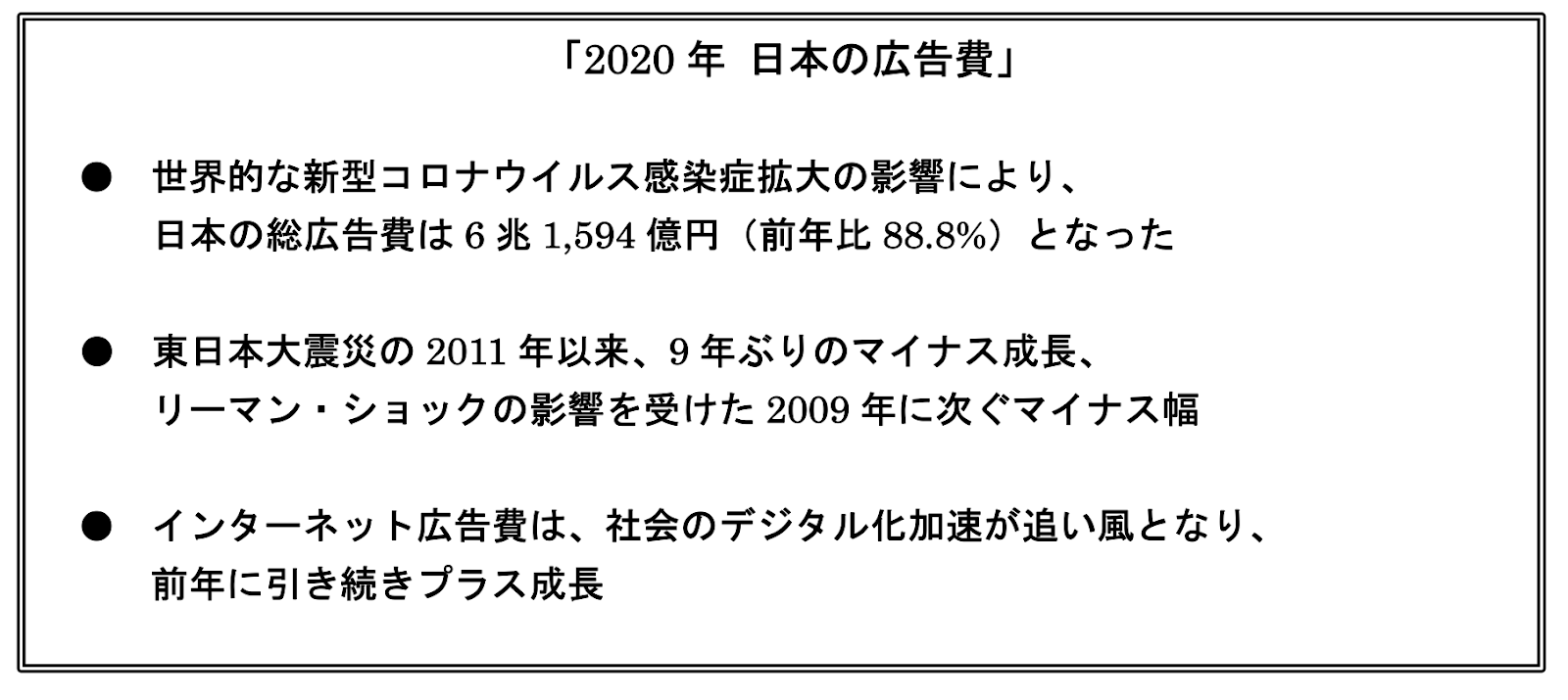 日本の広告費