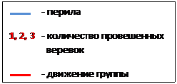 Отчёт о горном спортивном походе  пятой категории сложности  по Северному Тянь-Шаню