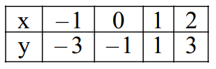 Solution of Linear Equations