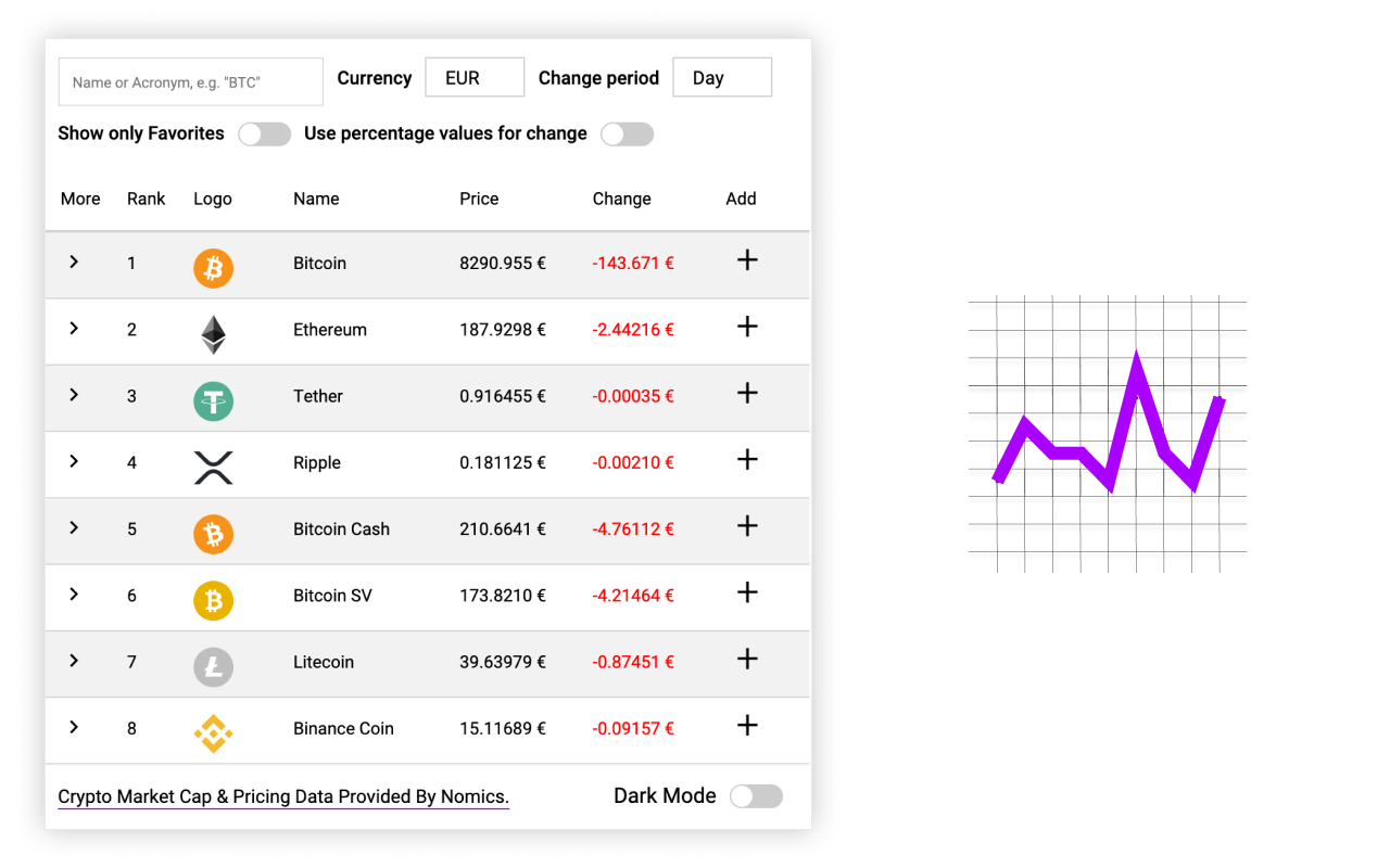 Altcoin Ticker Preview image 6