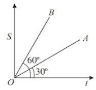 Graphical representation of motion