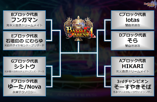 4th決勝トーナメント表