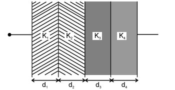 Effect of Dielectric on Capacitance