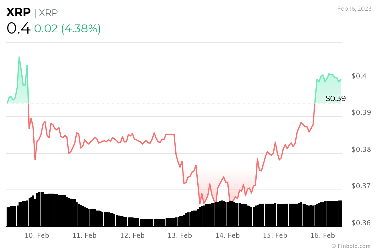 Ripple v. SEC court case update as of February 16, 2023