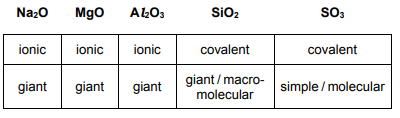 Solution Image