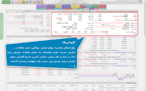 سهام‌ برتر