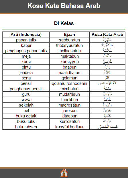 Kosakata Bahasa Arab Android Apps on Google Play