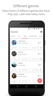 Musibook - Top Music Charts & Latest Music Trends Screenshot