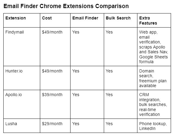 example of a comparison table