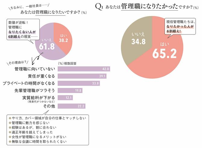 昇進に興味がない女性を昇進させても幸せになれない という考えは なぜ間違いなのか Trill トリル