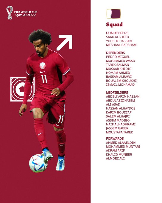 Qatar squad