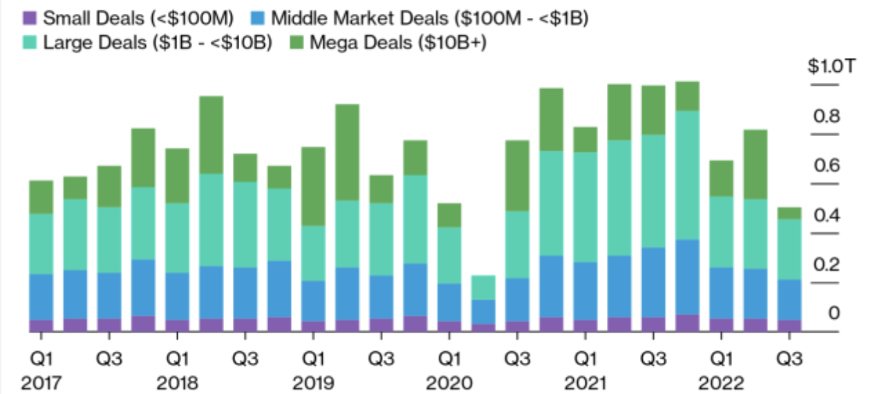 M&A predictions for 2022: Who's buying whom - Protocol