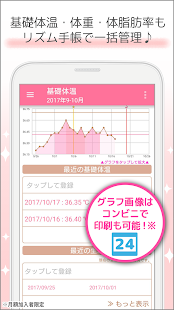 21年 おすすめの体脂肪率測定 管理アプリランキング 本当に使われているアプリはこれ Appbank