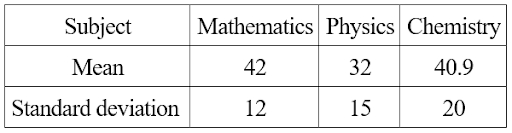 Variance and standard deviation