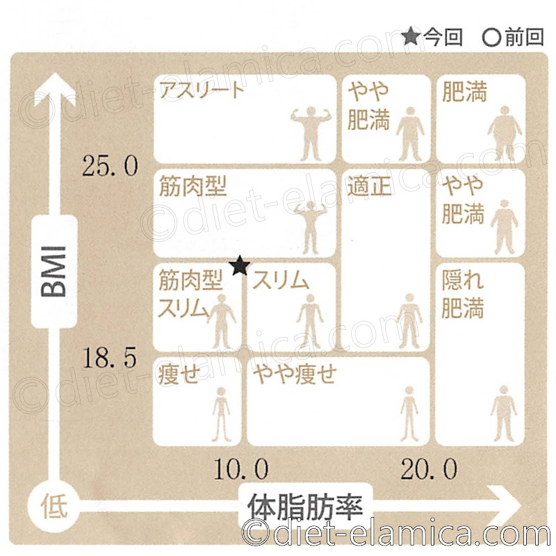 筋肉型スリム