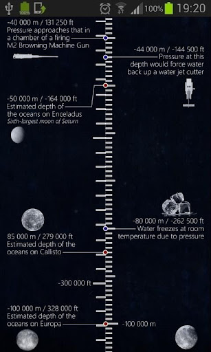 Scale of Water Depth