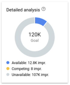 Exemple de fiche d'analyse détaillée dans l'interface AdMob.