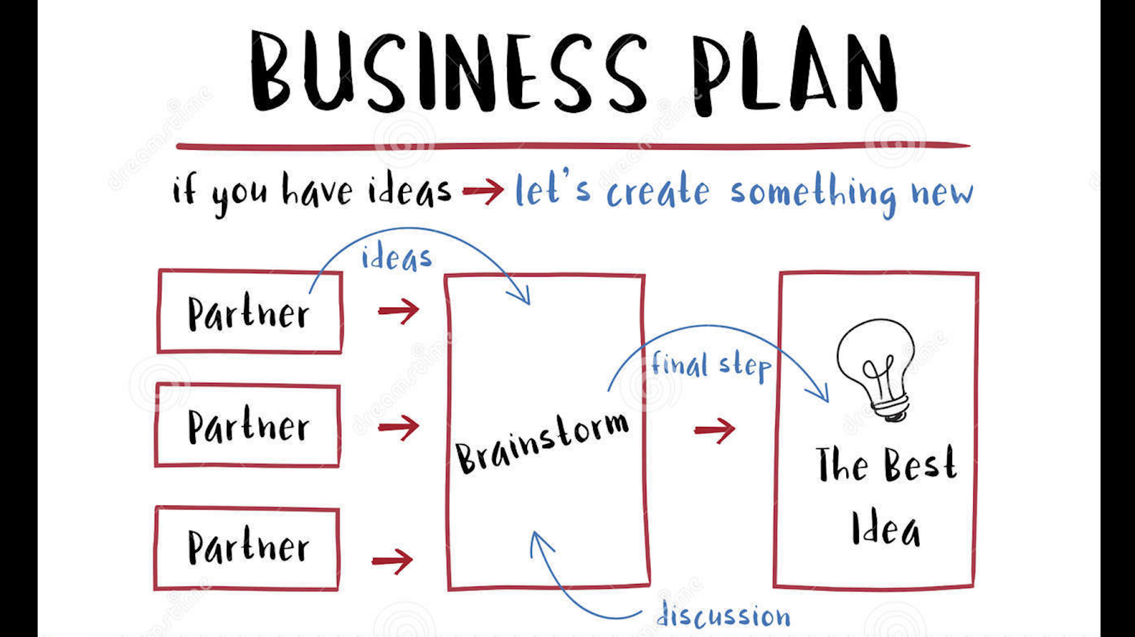 6 things every startup business plan should include!