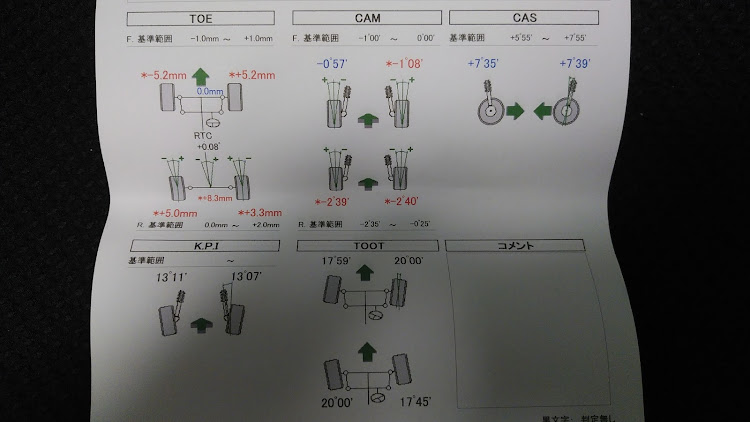 シビックのアライメント調整に関するカスタム事例の投稿画像2枚目