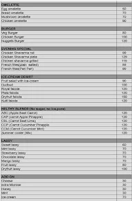 New organic cafe menu 2