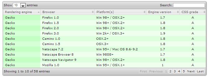 JQuery Grid Provided By Data Table