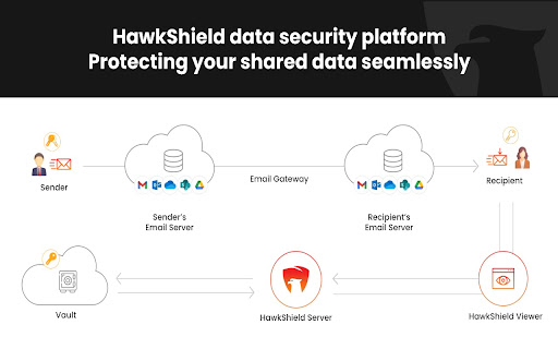 HawkShield Gmail Protection screenshot 2