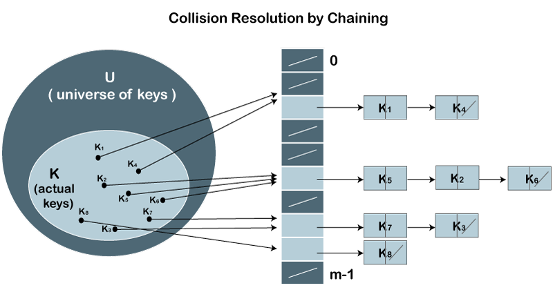 C:\Users\Lab 4\Desktop\hash-table2.png