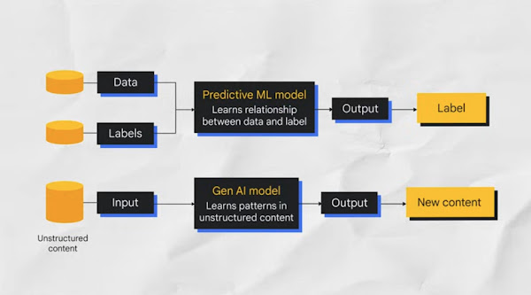 intro to gen ai 