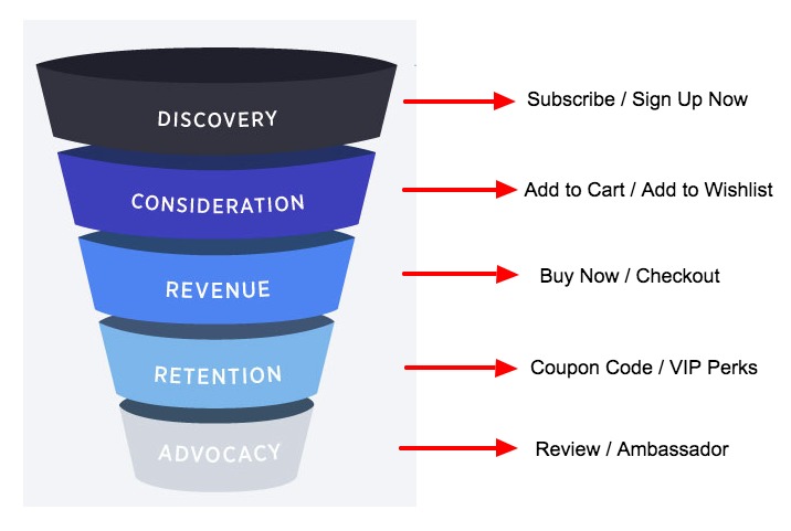 conversion-funnel-CTAs