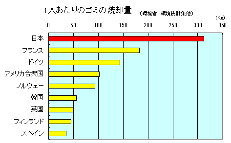 アプリでゴミをビジネスに変える時代がやってきた