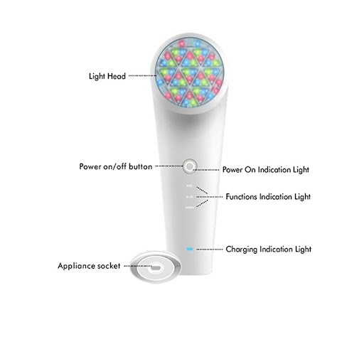 Title 3, Light wave beauty equipment for skin rejuvenati...