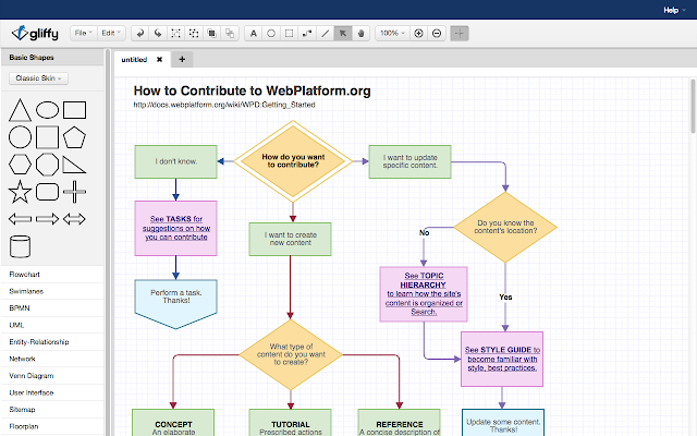 Gliffy Diagrams - Chrome Web Store