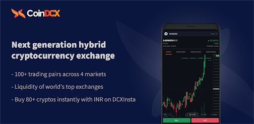 Bitcoin to Indian rupee Exchange Rate