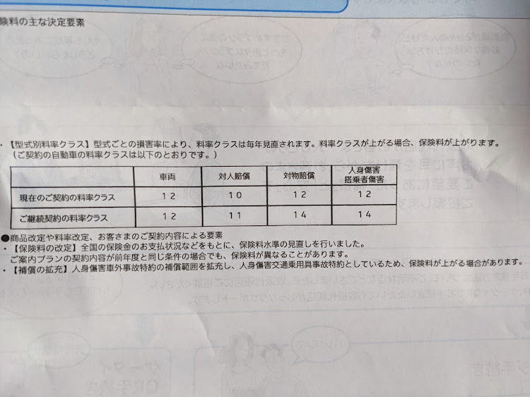 の投稿画像1枚目